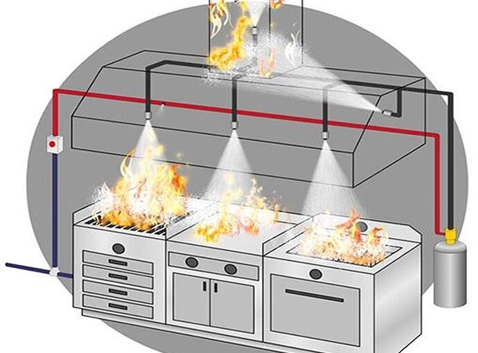 Proteção contra Incêndios em Cozinhas industriais e residenciais